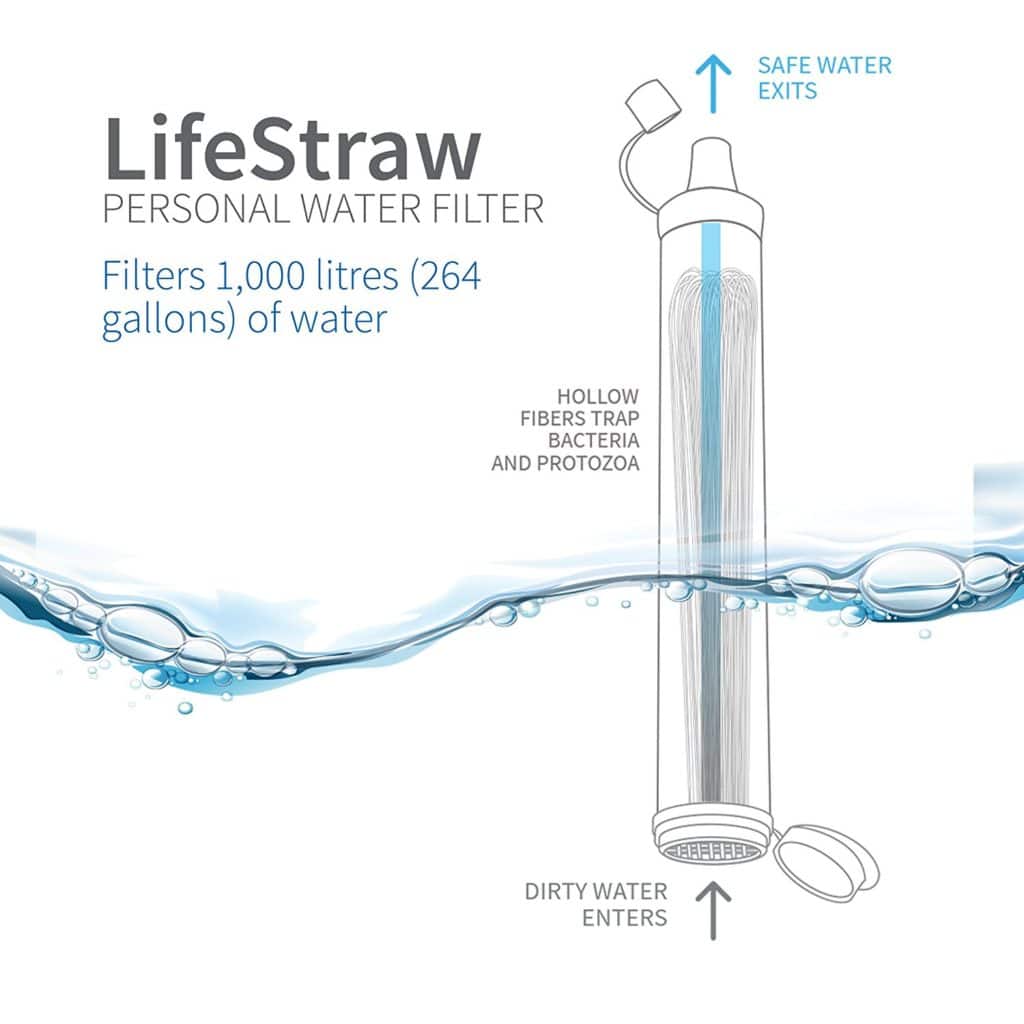 LifeStraw Personal Water Filter